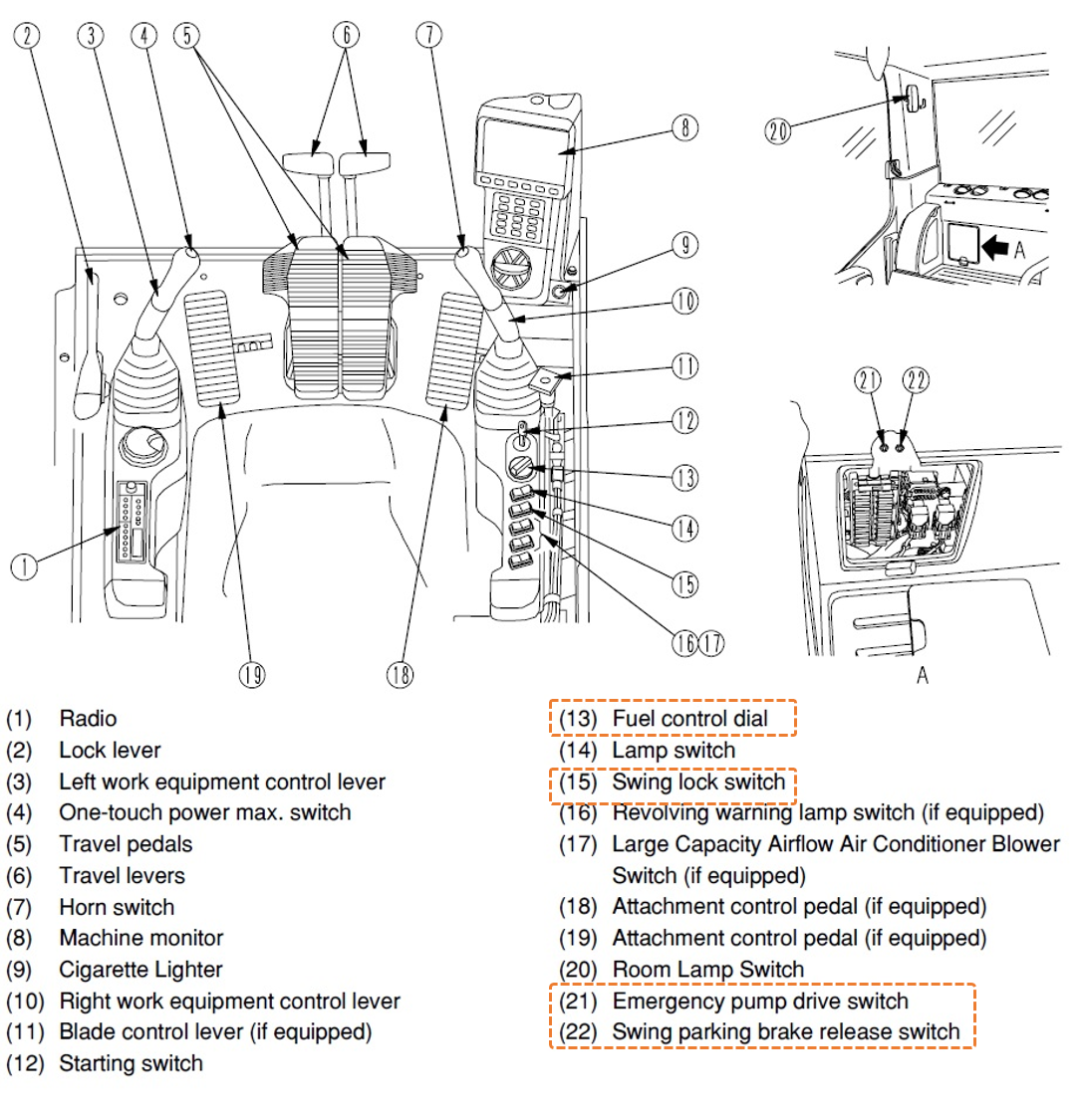 Instrumen Location